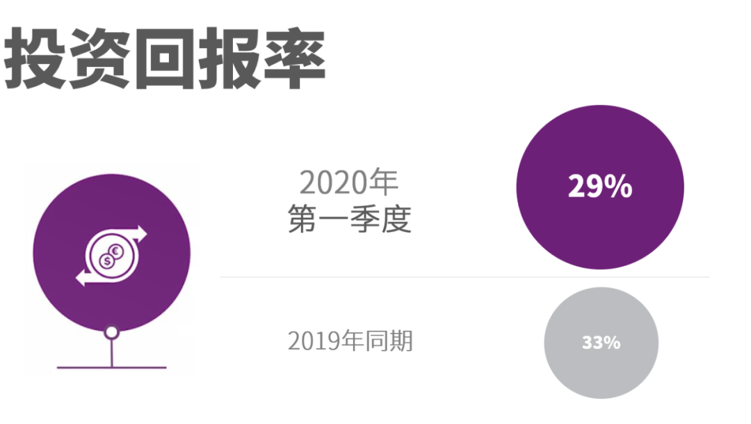 阿特拉斯·科普柯發(fā)布2020年第一季度財(cái)報(bào)，大多數(shù)設(shè)備的訂單量都有所下降